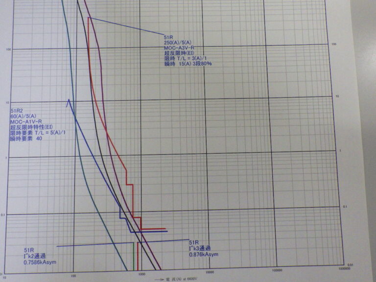短絡容量の小さなところで瞬時要素3段活用|電気管理技術者の交流掲示板